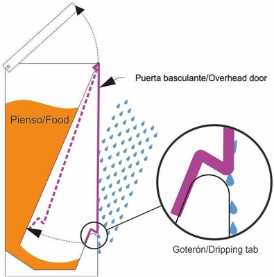 Tolva Comedero Perros Can Master 27 litros