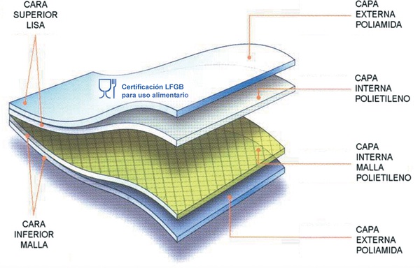 Pack 2 unidades Rollo Envasado Al Vacio 20x600 cm