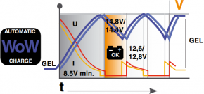 Cargador Baterias Novacar 10A Cargador Baterias Novacar 10A