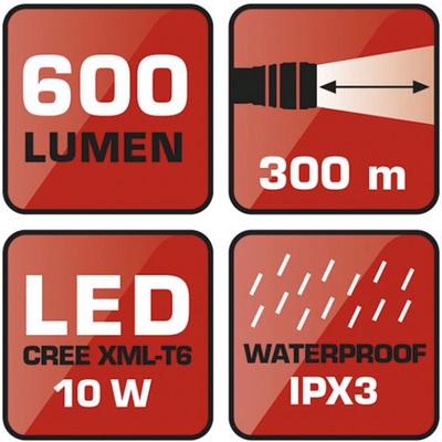 Linterna Frontal Led Cree 600lm Recargable