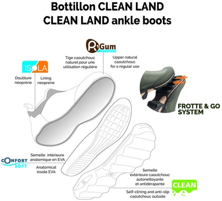 Rouchette Botin Neopreno Clean Land Rouchette Botin Neopreno Clean Land