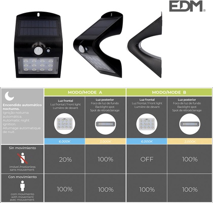 Luz e 1,5w 220 Lumen Recargable con Sensor de Presencia negro