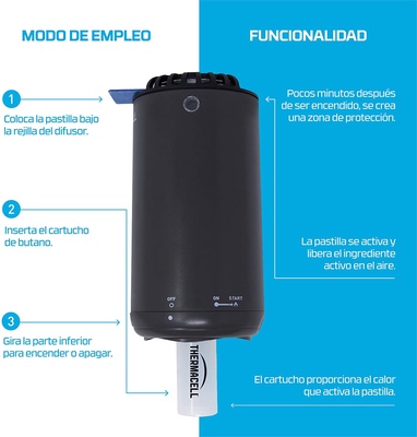 Anti Mosquito Thermacell para Exterior 20 m2 de Protecci�n Negro