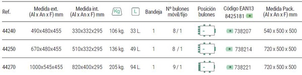 Caja Fuerte Sobreponer Perfect Grado 1 670x480x455