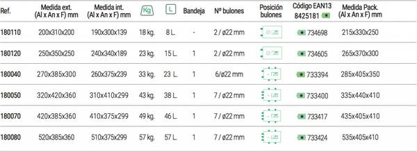 Caja Fuerte Sobreponer Plus c Teclado 250x350x250