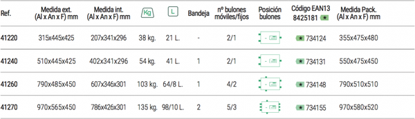 Caja Fuerte Sobreponer Resist 970x565x450