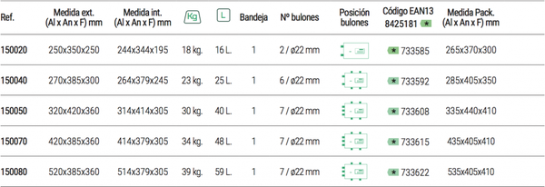 Caja Fuerte Sobreponer Evolution 520x385x360