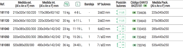 Caja Fuerte Empotrar Plus c 320x420x200-300