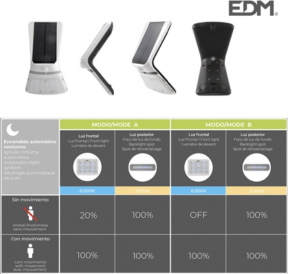 Luz solar exterior jard�n recargable con sensor de presencia Edm blanca 430 lumnes