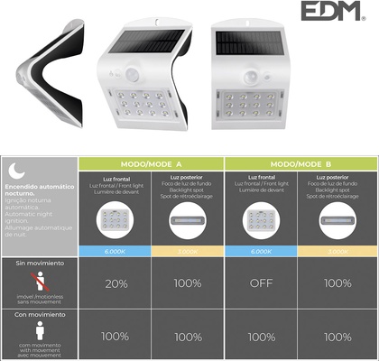 Luz Solar Exterior e 1,5w 220 Lumen Recargable con Sensor de Presencia Blanco