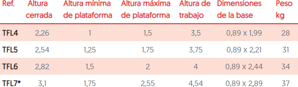 Escalera Telefly Profesional Telescopica Alum. 4 Pelda�os