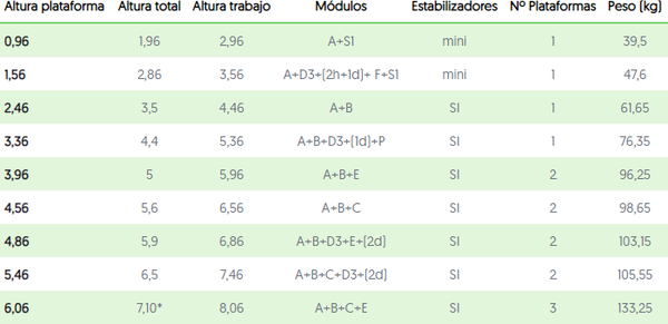 Andamio Roller Profesional Aluminio Modulo C intermedio