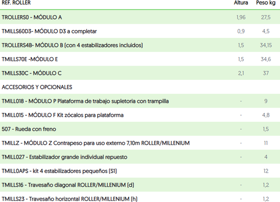 Andamio Roller Profesional Aluminio Modulo C intermedio