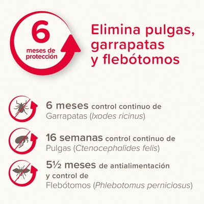 Pack 2 Unidades Canishield Collar Antiparasitario Perro Peque�o y Mediano - 48 cm