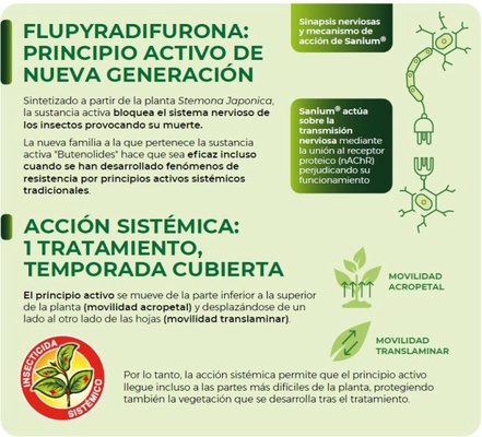 Pistola Insecticida Sistemico Sanium 800 Ml